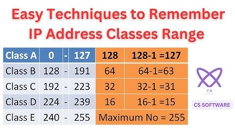 IP Address Classes Range Explained