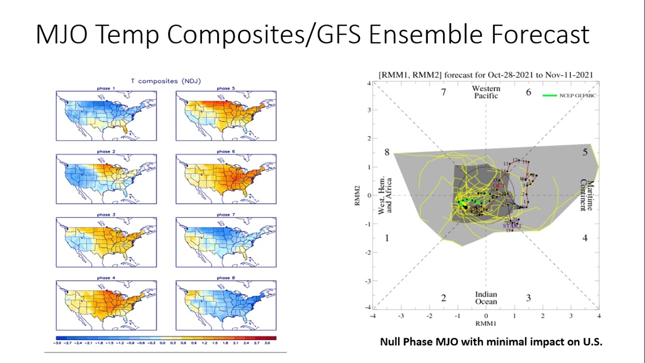 Spot On Weather Teleconnections 29OCT21