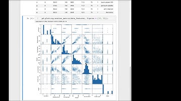 Dealing with Multicollinearity - M2S19 [2020-04-16]