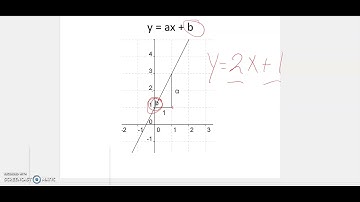 fra graf til forskrift lineær funktion