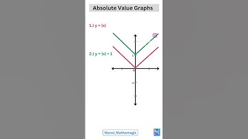 Absolute Value graph 📊📈 #math #algebra #geometry
