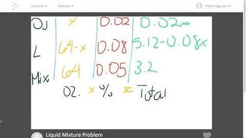 liquid mixture video