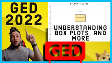 GED 2022: Learning Dot Plots, Box Plots, and Histograms Help With The GED 2022 Series