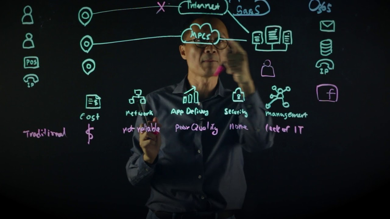Sangfor SD-WAN Whiteboard Video