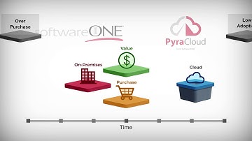 SoftwareONE - Software Managed Cloud Optimized