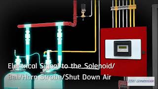 NOVEC 1230 Fire Suppression System Simulation
