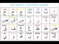 1 shkronjat e alfabetit t gjuhs arabe