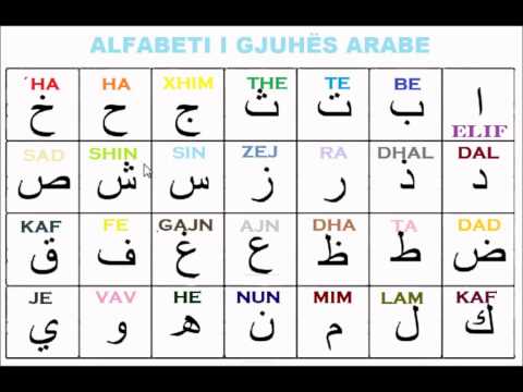 Video: A është alfabetik në cobol?