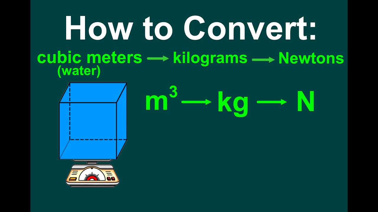 Cubic Meter Conversion Chart