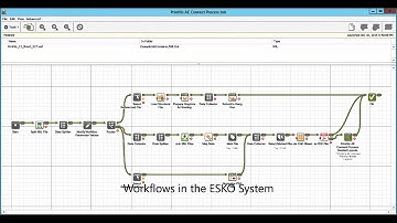 PrintVis/ESKO ArtiosCAD Integration