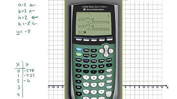 Graphing Exponential Equations Part 2