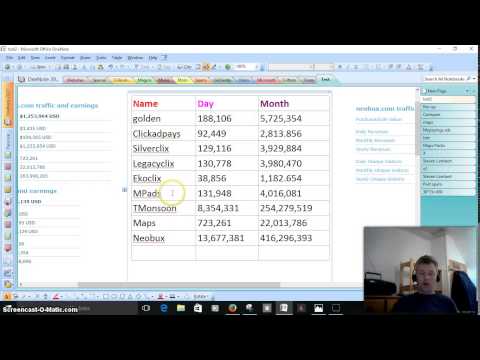 Web Traffic Analysis