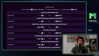 herO, ByuN, Rogue, and Bunny Battle in Group B of the $20,000 Maestros of the Game 2