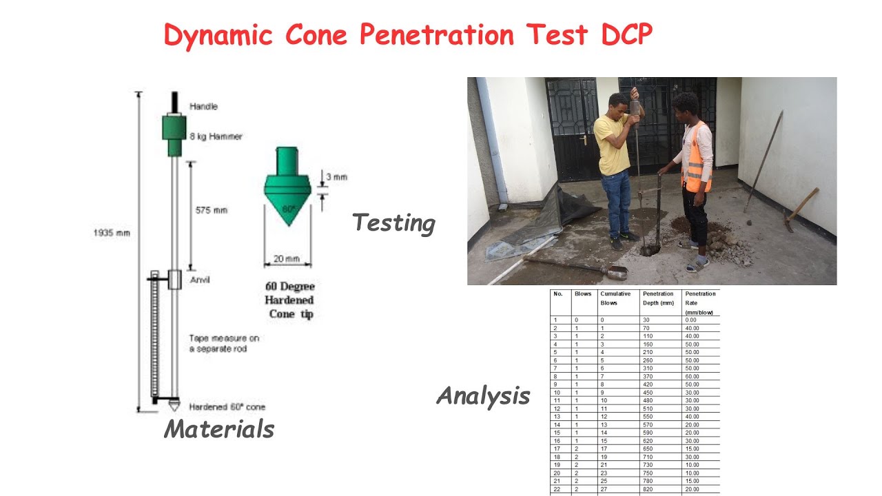 Dynamic cone penetration test - YouTube