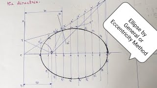 Ellipse By Eccentricity Method or General Methid//Conic Sections //Engg. Drawing //Engg. Graphics
