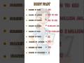 Anatomy importants, medical facts,#anatomy,#medicalreference