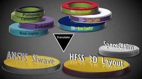 ANSYS EM Suite Download, Install, and Licensing Explained - ECAD Part I