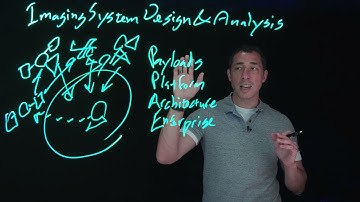 Imaging System Design and Analysis - AGI Geeks 58