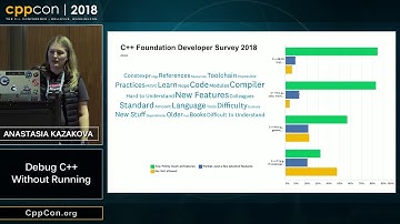 CppCon 2018: Anastasiia Kazakova “Debug C++ Without Running”
