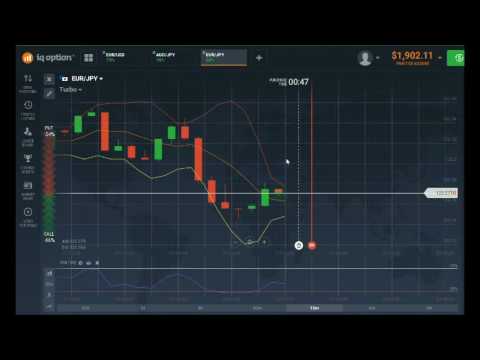 Best time to trade binary options
