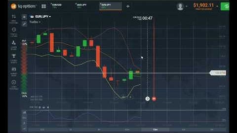 best time to trade binary options -IQ trading