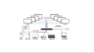 HDR8X8LP - новый HDMI матричный коммутатор от SmartAVI