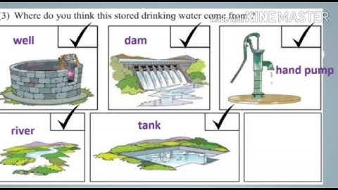 Std: 3. Sub: EVS ( geography). Ls.no. 9 .Where  does water come  from ?