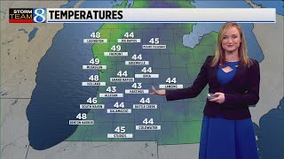 Storm Team 8 Forecast, 6:30 p.m.: 050621