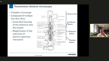 "Transmission electron microscopy" by Eric Stach