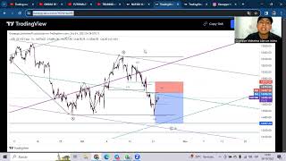 LOS 3 MODULOS PARA APRENDER ONDAS DE ELLIOTT DESDE CERO A 100!