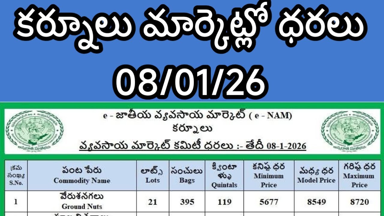 8 January 2026 today Kurnool market rate Kurnool market daralu 