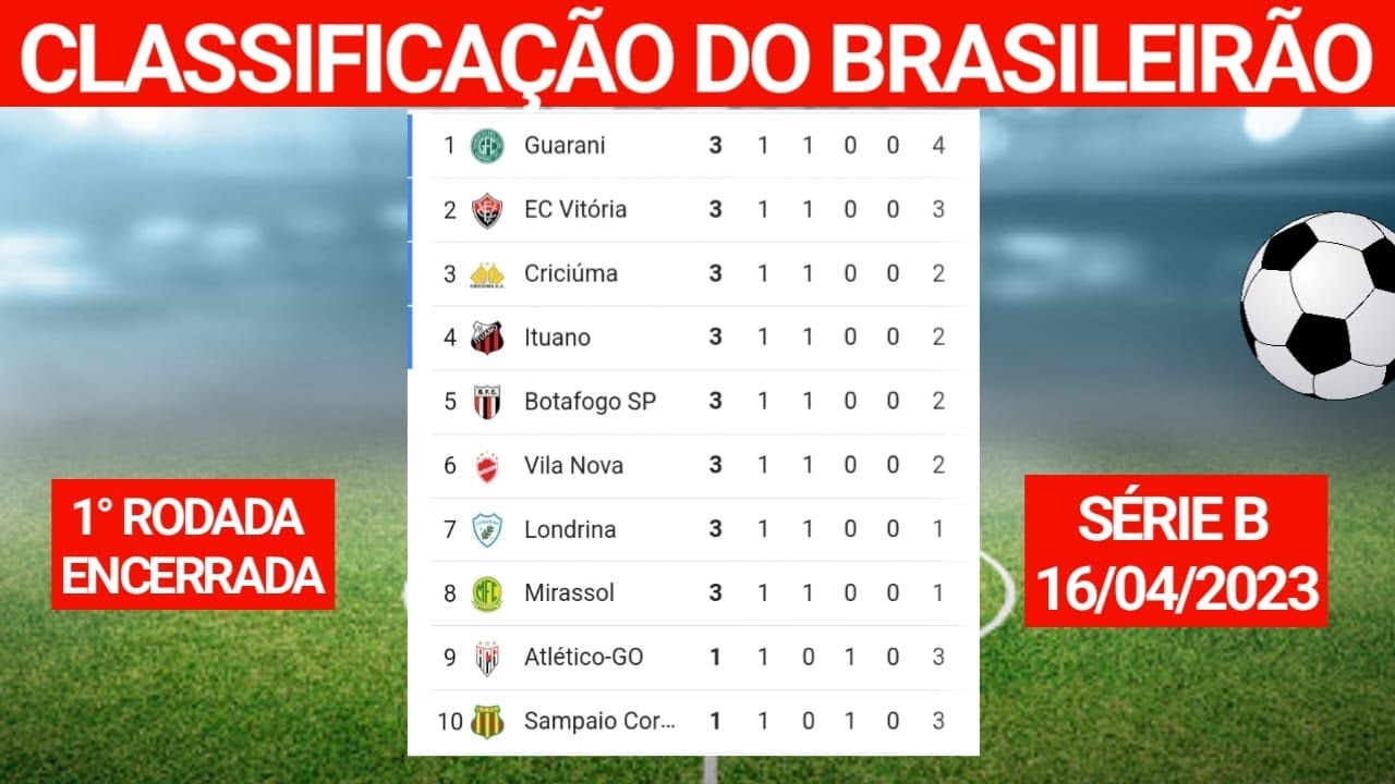 CLASSIFICAÇÃO DO BRASILEIRÃO SÉRIE B HOJE 13-07-2023 - TABELA DO  BRASILEIRÃO SÉRIE B HOJE ATUALIZADA 