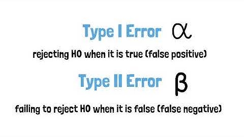 Errors in Inference