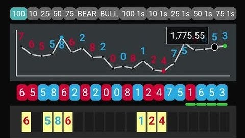 Rise and Fall Last Digit Trading Strategy With Mobile Analyzer