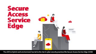 Transforming the Networking with SASE