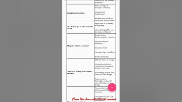 CBSE Class 10th Deleted Syllabus 2022-23 : Science Chapter-wise List of Deleted Topics