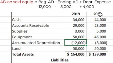The Investing and Financing Sections of the Statement of Cash Flows