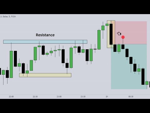 Cara Scalping Dengan Engulfing Candle - Strategi Trading Forex Mudah