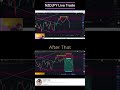 NZDJPY Live Trade🎯🥂 Only Strategy That You"ll Ever Need!!🚀 😈#trading #crypto #forex #gold