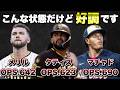 【MLB】パドレス今年も強いけど主軸の状態がヤバい...