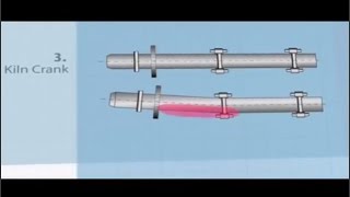 Kiln Maintenance Strategies