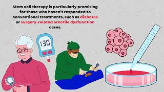 ERECTILE DYSFUNCTION Treatment Breakthrough Is HERE! ED Cure .