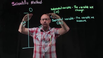 Scientific method- to design experimental variables and write hypotheses