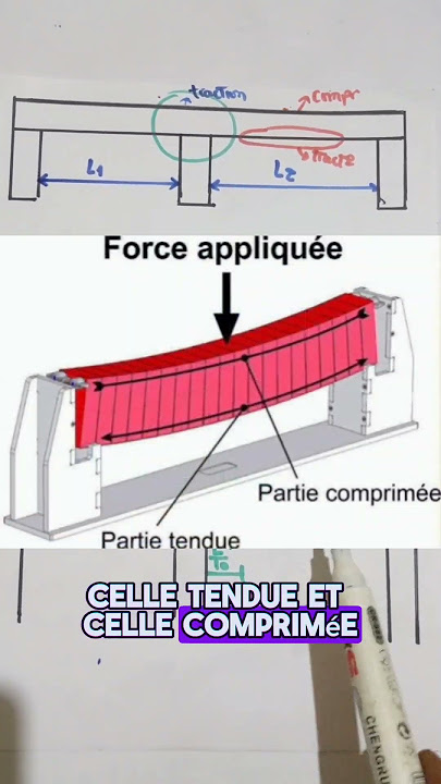 Comprendre les Poutres Continues : Moments aux Appuis et en Travées❓🔥🔥👌