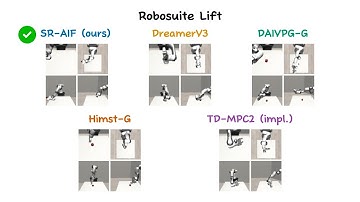 SR-AIF: Solving Sparse-Reward Robotic Tasks from Pixels with Active Inference and World Models