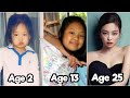 Jennie - Blackpink Transformation From 1 to 25 Years Old (2021)