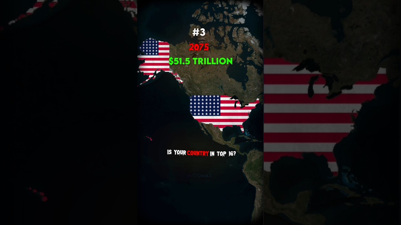 World largest Economies in 2075! 