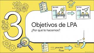 Information 328- Mastering CQI 8 LPA Layered Process Audits in Manufacturing Engineering Update