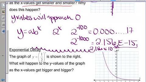 Summit Alg 2 FA 2 End Behavior pf Exponential Functions