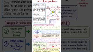 #Spiral Model in SDLC #viral #motivation #lifeisbutadream #education #computer @Jawed ITES